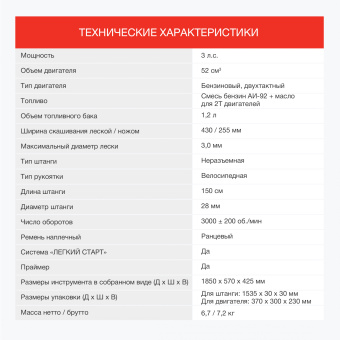 Триммер бензиновый Starwind GT-52 2200Вт 3л.с. неразбор.штан. реж.эл.:леска/нож - купить недорого с доставкой в интернет-магазине