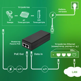 Инжектор PoE Digma DNP30W24GTBP 10/100/1000BASE-T 30Вт 100-240В(АС) - купить недорого с доставкой в интернет-магазине