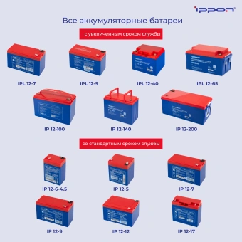Батарея для ИБП Ippon IP12-100 12В 100Ач - купить недорого с доставкой в интернет-магазине
