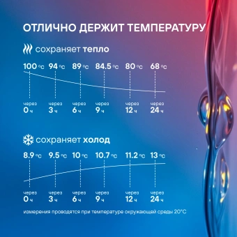 Термос для напитков Rondell Filigran RDS-1896 2.3л. темно-серый картонная коробка - купить недорого с доставкой в интернет-магазине