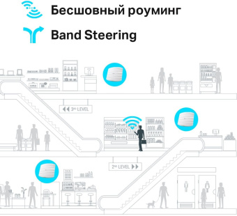Точка доступа TP-Link EAP245(5-pack) AC1750 10/100/1000BASE-TX белый - купить недорого с доставкой в интернет-магазине