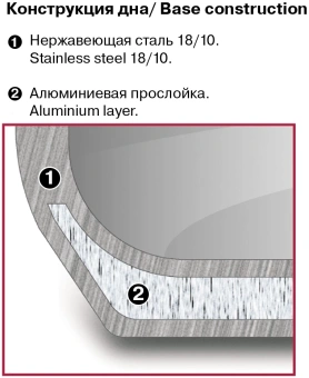 Ковш Rondell Strike RDS-811 0.9л. d=14см (с крышкой) стальной - купить недорого с доставкой в интернет-магазине