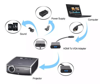 Переходник Buro HDMI-M-VGA-F-WUSB HDMI (m) VGA (f) 0.1м - купить недорого с доставкой в интернет-магазине