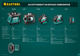 Нивелир лазерн. Kraftool 34660-3 цв.луч. красный 2луч. - купить недорого с доставкой в интернет-магазине