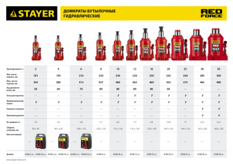 Домкрат Stayer Red Force 43160-2_z01 бутылочный гидравлический красный - купить недорого с доставкой в интернет-магазине