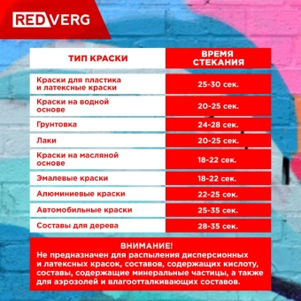 Краскопульт RedVerg RD-PS500 500Вт бак:800мл 500мл/мин - купить недорого с доставкой в интернет-магазине