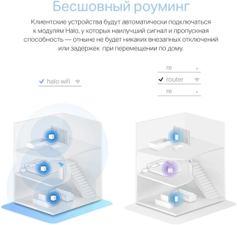 Бесшовный Mesh роутер Mercusys Halo H30(3-pack) AC1200 10/100BASE-TX компл.:устройство/крепления/адаптер белый (упак.:3шт) - купить недорого с доставкой в интернет-магазине