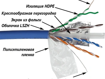 Кабель информационный Lanmaster LAN-6AFTP-LSZH-OR кат.6A FTP 4 пары 23AWG LSZH внутренний 305м оранжевый - купить недорого с доставкой в интернет-магазине