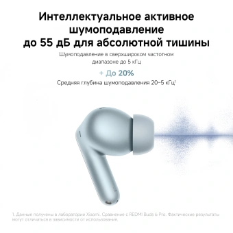 Гарнитура внутриканальные Xiaomi Redmi Buds 8 Pro синий беспроводные bluetooth в ушной раковине (BHR08GMGL) - купить недорого с доставкой в интернет-магазине