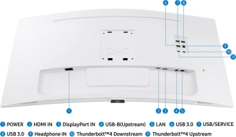 Монитор Samsung 34" ViewFinity S6 S34C650TAUXEN белый VA LED 5ms 21:9 HDMI M/M полуматовая HAS Piv 350cd 178гр/178гр 3440x1440 100Hz FreeSync DP Ultra WQHD USB 8.1кг - купить недорого с доставкой в интернет-магазине