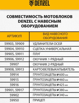 Мотоблок Denzel DPT-270S (56442) бензиновый 7л.с. - купить недорого с доставкой в интернет-магазине