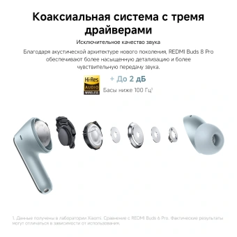Гарнитура внутриканальные Xiaomi Redmi Buds 8 Pro синий беспроводные bluetooth в ушной раковине (BHR08GMGL) - купить недорого с доставкой в интернет-магазине