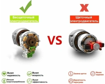 Дрель-шуруповерт Deko Loner 20V One аккум. патрон:быстрозажимной (085-1004) - купить недорого с доставкой в интернет-магазине