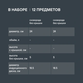 Набор посуды Rondell Flamme RDS-1187 12 предметов - купить недорого с доставкой в интернет-магазине