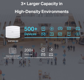 Точка доступа TP-Link EAP265 HD AC1750 10/100/1000BASE-TX белый - купить недорого с доставкой в интернет-магазине