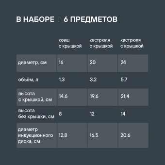 Набор посуды Rondell Flamme RDS-341 6 предметов - купить недорого с доставкой в интернет-магазине