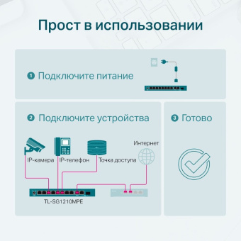 Коммутатор TP-Link TL-SG1210MPE (L2) 10x1Гбит/с 1xКомбо(1000BASE-T/SFP) 8PoE+ 123W настраиваемый - купить недорого с доставкой в интернет-магазине