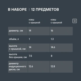 Набор посуды Rondell Flamme RDS-1187 12 предметов - купить недорого с доставкой в интернет-магазине