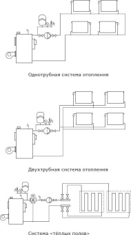 Насос циркуляционный Shinhoo Master S 32-6 180 - купить недорого с доставкой в интернет-магазине