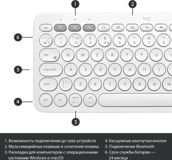 Клавиатура Logitech K380 белый беспроводная BT (920-009589) - купить недорого с доставкой в интернет-магазине