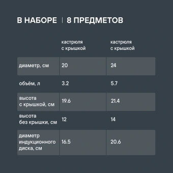 Набор посуды Rondell Flamme RDS-040 8 предметов - купить недорого с доставкой в интернет-магазине