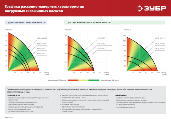 Насос скважинный Зубр НСЦ-100-135 1800Вт 5700л/час центробежный - купить недорого с доставкой в интернет-магазине