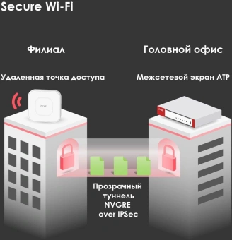 Межсетевой экран Zyxel USG FLEX 500 (USGFLEX500-EUCI01F) 10/100/1000BASE-TX/SFP серебристый - купить недорого с доставкой в интернет-магазине