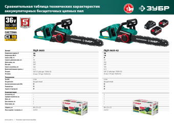 Электрическая цепная пила Зубр ПЦЛ-3635-42 дл.шины:14" (35cm) 2аккум. 4Ач ЗУ - купить недорого с доставкой в интернет-магазине