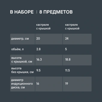 Набор посуды Rondell Balance RDS-756 8 предметов - купить недорого с доставкой в интернет-магазине