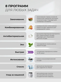Посудомоечная машина встраив. Lex PM 6083А color Lux полноразмерная нержавеющая сталь инвертор - купить недорого с доставкой в интернет-магазине