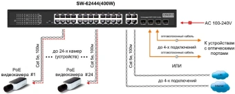 Коммутатор Osnovo SW-62444(400W) - купить недорого с доставкой в интернет-магазине
