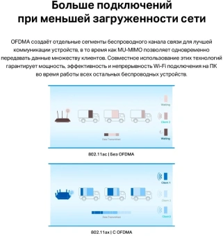 Сетевой адаптер Wi-Fi + Bluetooth TP-Link Archer TX55E AX3000 PCI Express (ант.внеш.съем) 2ант. - купить недорого с доставкой в интернет-магазине