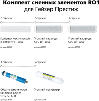 Комплект картриджей Гейзер RO1 для систем обратного осмоса - купить недорого с доставкой в интернет-магазине