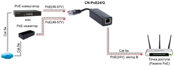 Конвертер Osnovo CN-PoE24/G - купить недорого с доставкой в интернет-магазине