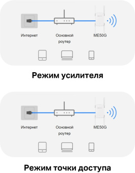 Повторитель беспроводного сигнала Mercusys ME50G AC1900 10/100/1000BASE-TX белый - купить недорого с доставкой в интернет-магазине