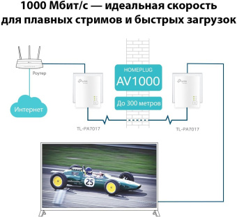Сетевой адаптер HomePlug AV TP-Link TL-PA7017 KIT AV1000 Gigabit Ethernet (упак.:2шт) - купить недорого с доставкой в интернет-магазине