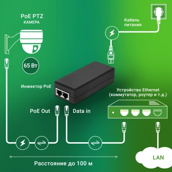 Инжектор PoE Digma DNP65W52GTXP 10/100/1000BASE-T 65Вт 100-240В(АС) - купить недорого с доставкой в интернет-магазине