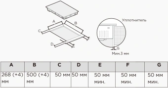 Индукционная варочная поверхность Midea MIH37103F черный/черный - купить недорого с доставкой в интернет-магазине