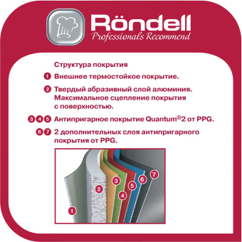 Сковорода Rondell Granit Carrara RDA-1845 круглая 26см покрытие: Quantum2 ручка несъемная (без крышки) серый - купить недорого с доставкой в интернет-магазине