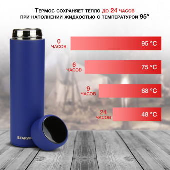 Термос Starwind 22-500/1 0.45л. синий картонная коробка - купить недорого с доставкой в интернет-магазине