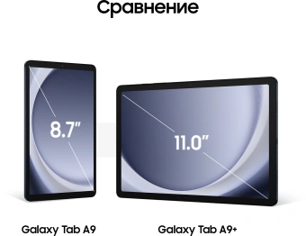 Планшет Samsung Galaxy Tab A9 SM-X115 G99 (2.2) 8C RAM8Gb ROM128Gb 8.7" LCD 1340x800 4G 1Sim Android 13 темно-синий 8Mpix 2Mpix BT WiFi microSD 1Tb 5100mAh 7hr - купить недорого с доставкой в интернет-магазине