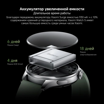 Смарт-часы Xiaomi Watch 5 47мм 1.54" AMOLED корп.серебристый рем.зеленый разм.брасл.:135-205мм (BHR07WPGL) - купить недорого с доставкой в интернет-магазине