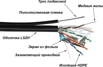 Кабель информационный Lanmaster TWT-5EFTP-UNV-TR кат.5E FTP 4 пары 24AWG PE внешний 305м черный - купить недорого с доставкой в интернет-магазине