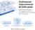 Бесшовный Mesh роутер Mercusys Halo H50G(3-pack) AC1900 10/100/1000BASE-TX белый (упак.:3шт) - цена, купить или заказать с доставкой в интернет-магазине Бесшовный Mesh роутер Mercusys Halo H50G(3-pack) AC1900 10/100/1000BASE-TX белый (упак.:3шт) - купить недорого с доставкой в интернет-магазине