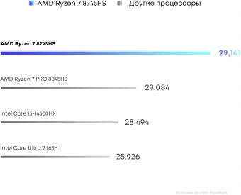 Ноутбук Acer Gadget E10 ERBook Max Ryzen 7 8745HS 16Gb SSD512Gb AMD Radeon 780M 16" IPS FHD (1920x1200) Windows 11 Home silver WiFi BT Cam 6500mAh - купить недорого с доставкой в интернет-магазине
