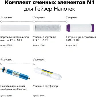 Комплект картриджей Гейзер N1 для систем обратного осмоса - купить недорого с доставкой в интернет-магазине