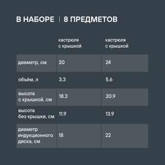 Набор посуды Rondell Bojole RDS-824 8 предметов - купить недорого с доставкой в интернет-магазине