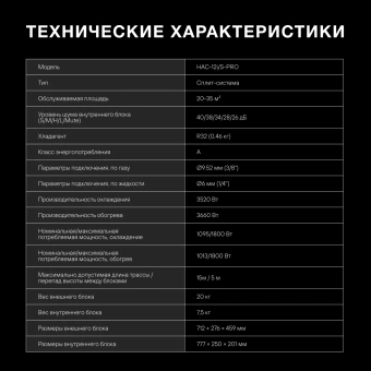 Сплит-система Hyundai HAC-12i/S-PRO белый - купить недорого с доставкой в интернет-магазине