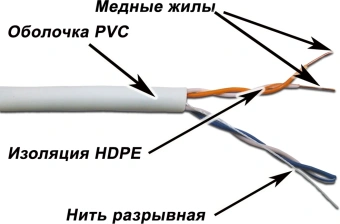 Кабель информационный Lanmaster TWT-5EUTP2-XS кат.5E UTP 2 пары 24AWG PVC внутренний 305м серый - купить недорого с доставкой в интернет-магазине