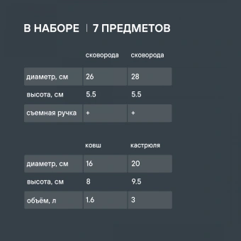Набор посуды Rondell Kortado RDA-1789 7 предметов - купить недорого с доставкой в интернет-магазине